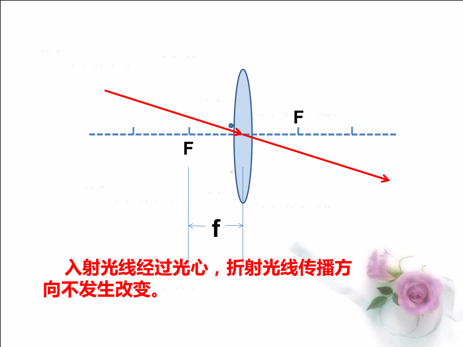 三条特殊光线及凸透镜成像规律课件.ppt_第3页