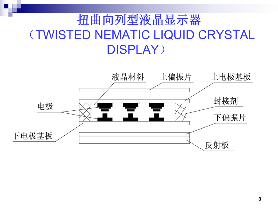 单片机与液晶显示器(LCD)的接口LCD(LiquidCrystal课件.ppt_第3页