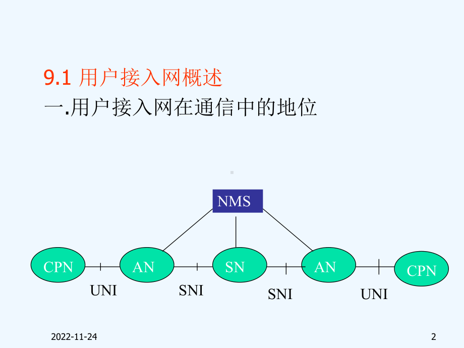 接入网技术相关课件.ppt_第2页