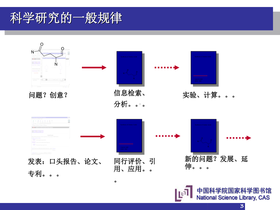 个人信息环境的创建课件.ppt_第3页