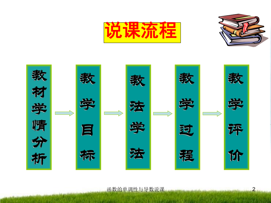 函数的单调性与导数说课课件.ppt_第2页