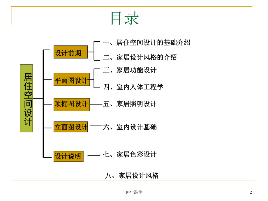 家居空间设计(讲稿)课件.ppt_第2页