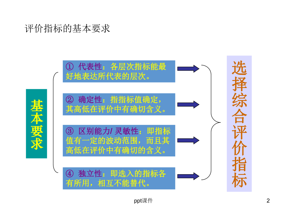 评价方法综述课件.ppt_第2页