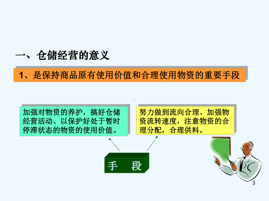 第5章仓储经营管理课件.ppt_第3页