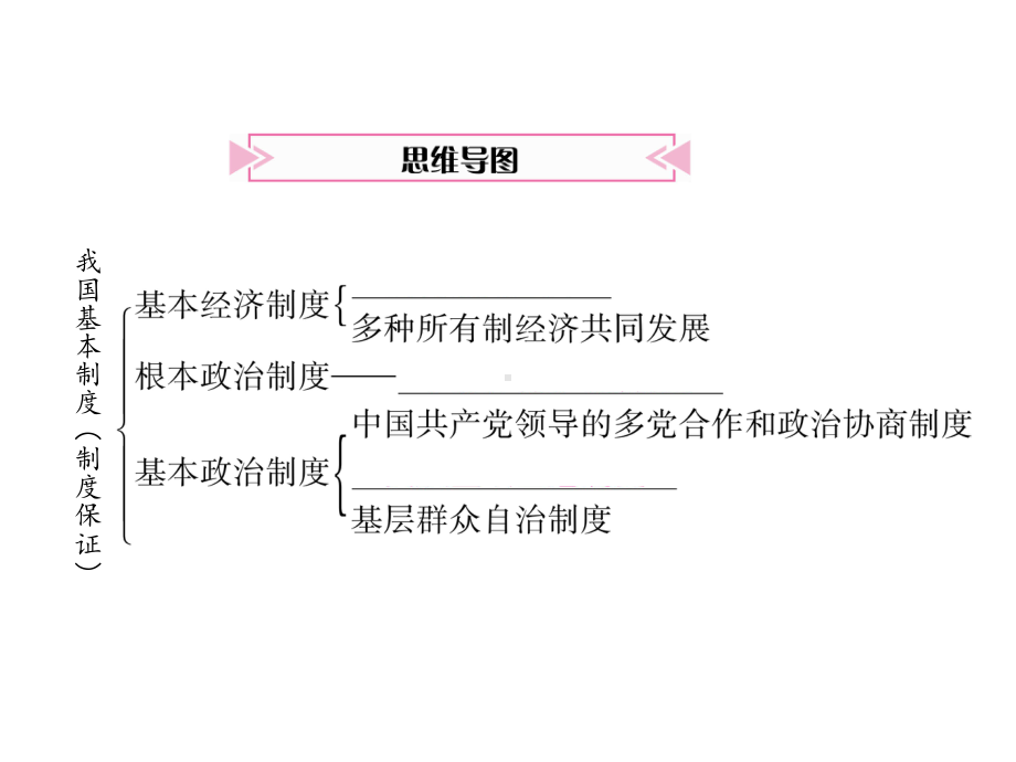 部编版八年级道德与法治下册第三单元复习课件.pptx_第2页