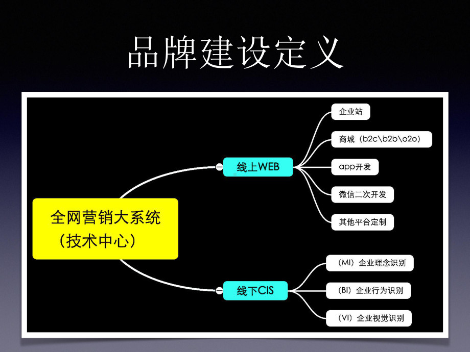 企业营销型网站课件.ppt_第1页