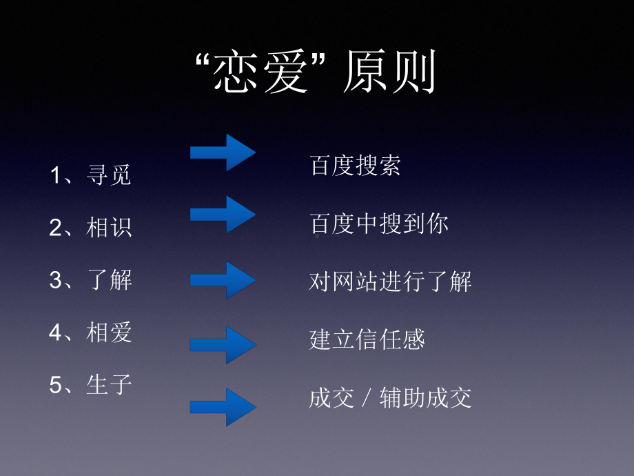 企业营销型网站课件.ppt_第2页