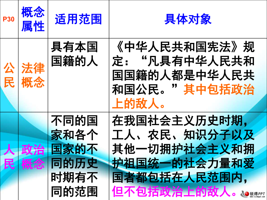 承担公民的社会责任课件3.ppt_第3页