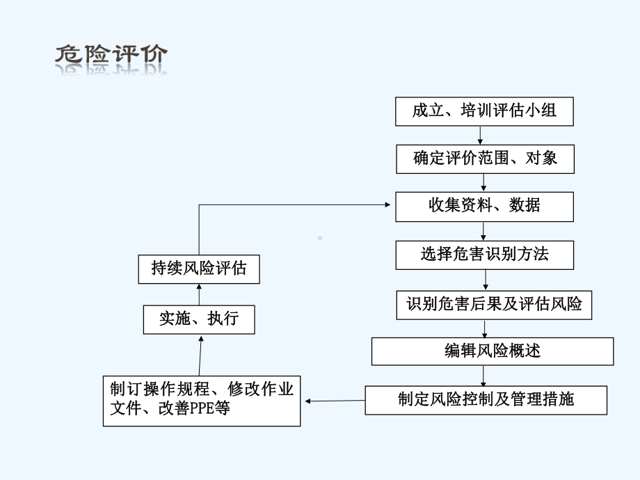 危险源辨识实例课件.pptx_第2页