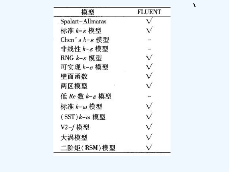 湍流模型分类课件.ppt_第2页