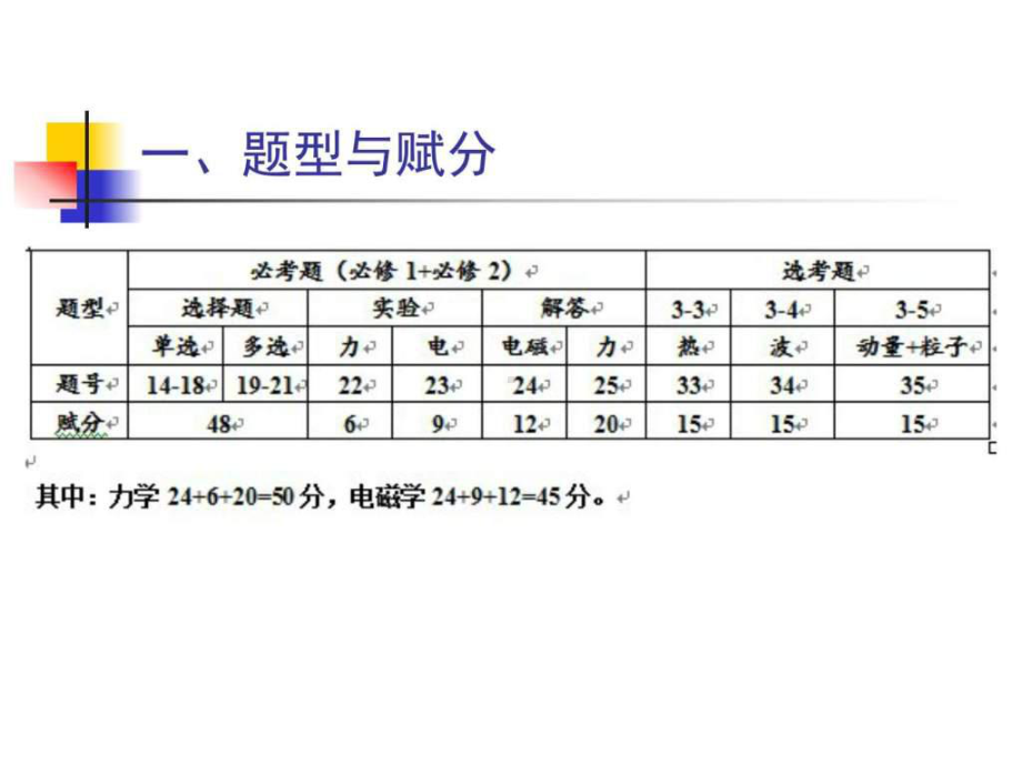 高三物理复习备考经验交流课件.ppt_第3页