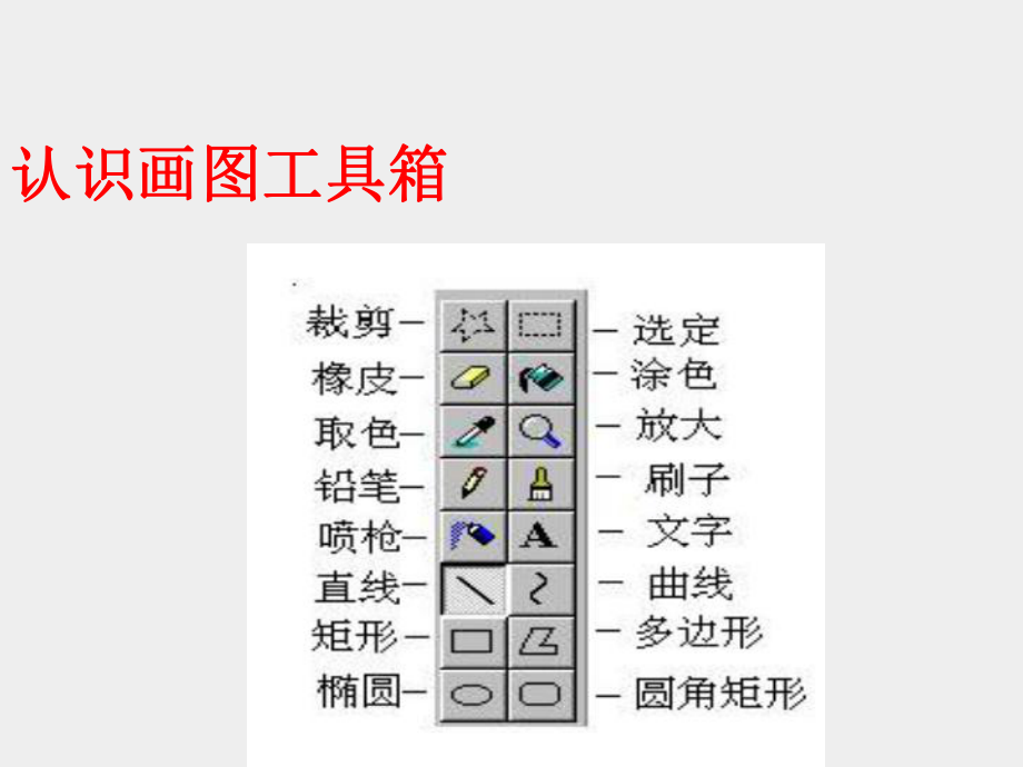 人教版小学四年级美术上册电脑美术-“变形”画画-课件1.ppt_第3页