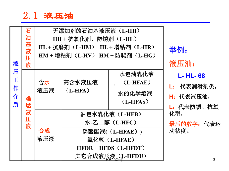 液压传动流体力学基础课件.ppt_第3页