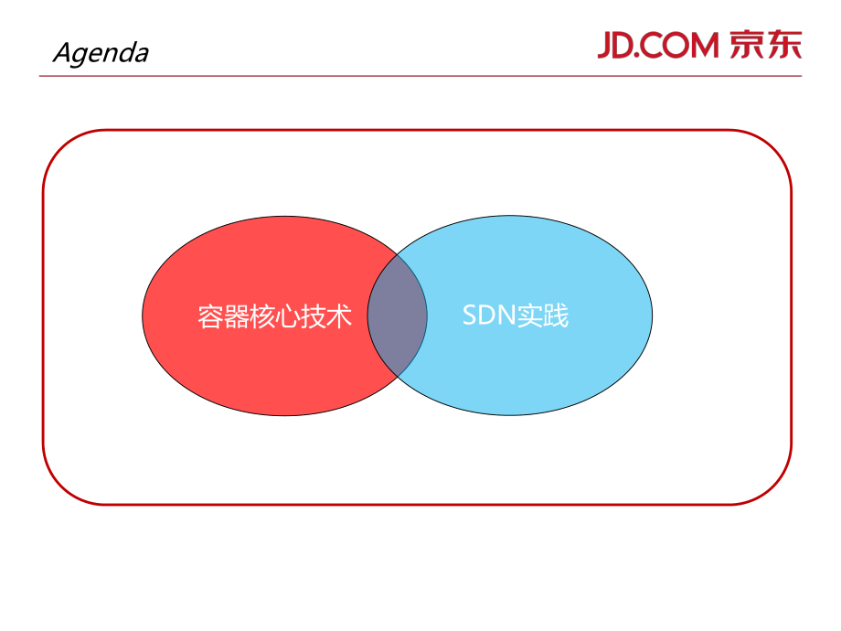 容器核心技术及SDN实践课件.ppt_第2页