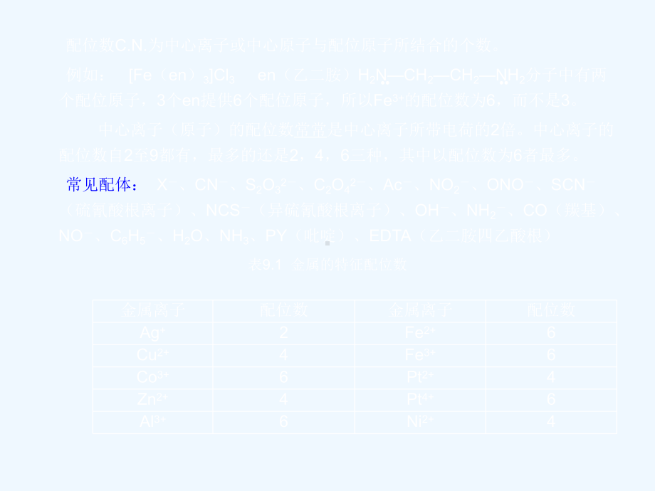 络合物(配合物)课件.ppt_第2页