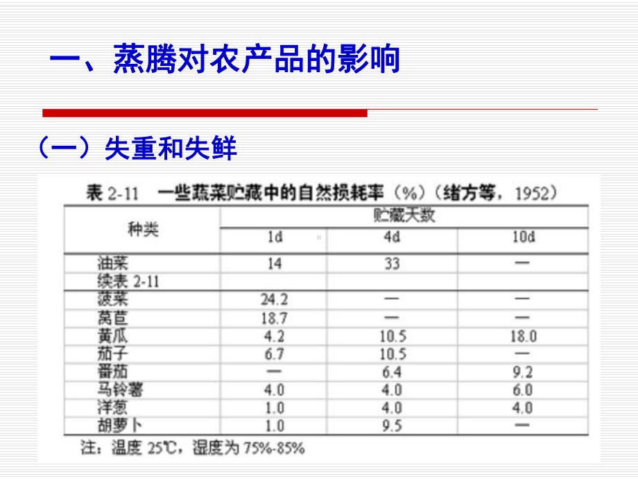 第二章：农产品采后生理课件.ppt_第3页