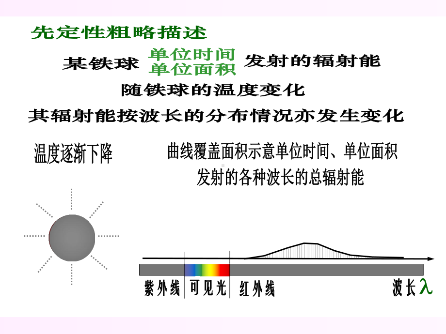 光的量子性与激光课件.ppt_第3页