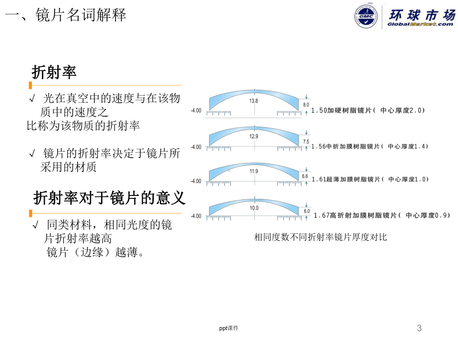 眼镜镜片知识汇总课件.ppt_第3页