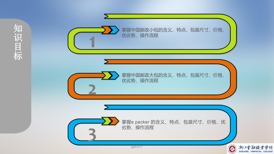 学习情境二-跨境物流与海外仓操作课件.ppt_第3页