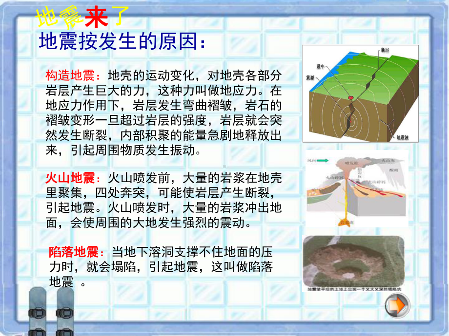 幼儿园-《地震来了!》(课堂)课件.ppt_第3页