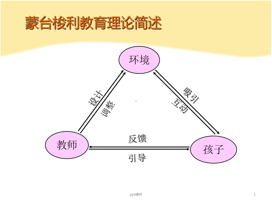 蒙台梭利教育理论简述课件.ppt_第1页