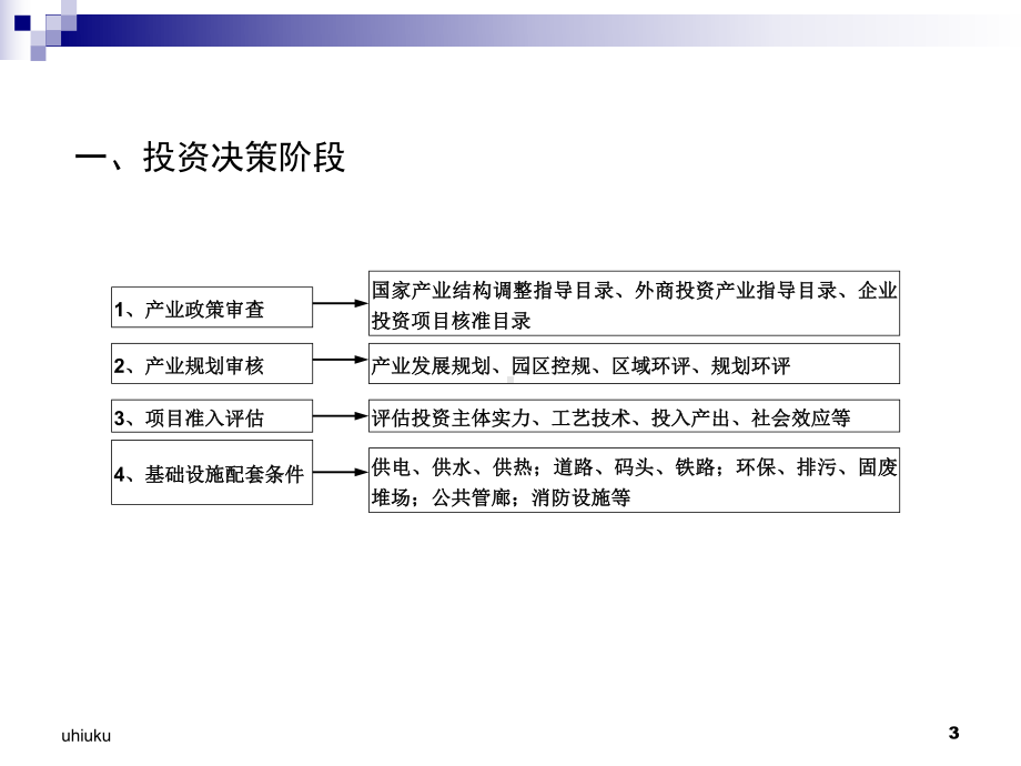 项目审批流程3教学课件.ppt_第3页