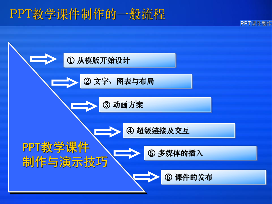 教学课件制作与演示技巧教学课件.ppt_第3页