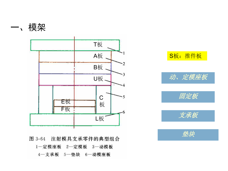 注塑模具UG模架设计具体步骤课件.ppt_第3页