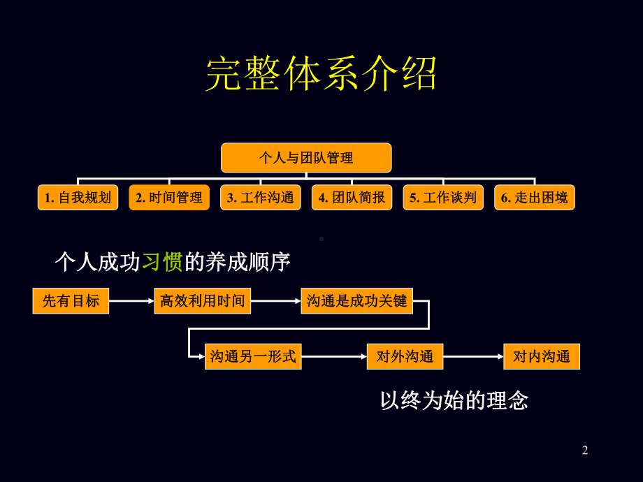 第一单元-自我规划-个人与团队管理-教学课件.ppt_第2页