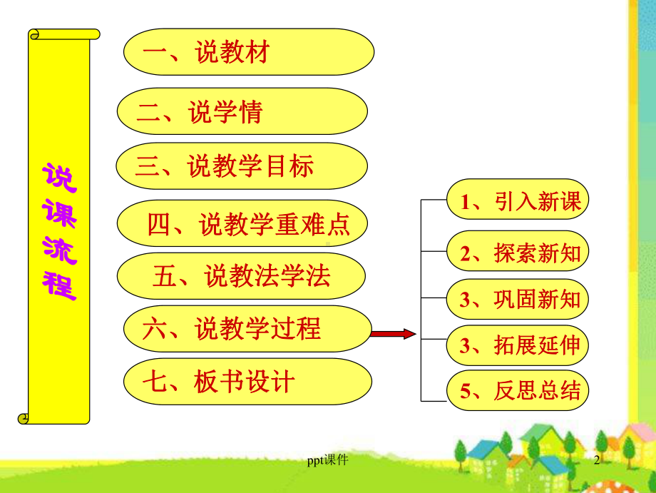 平面镜成像说课课件.ppt_第2页