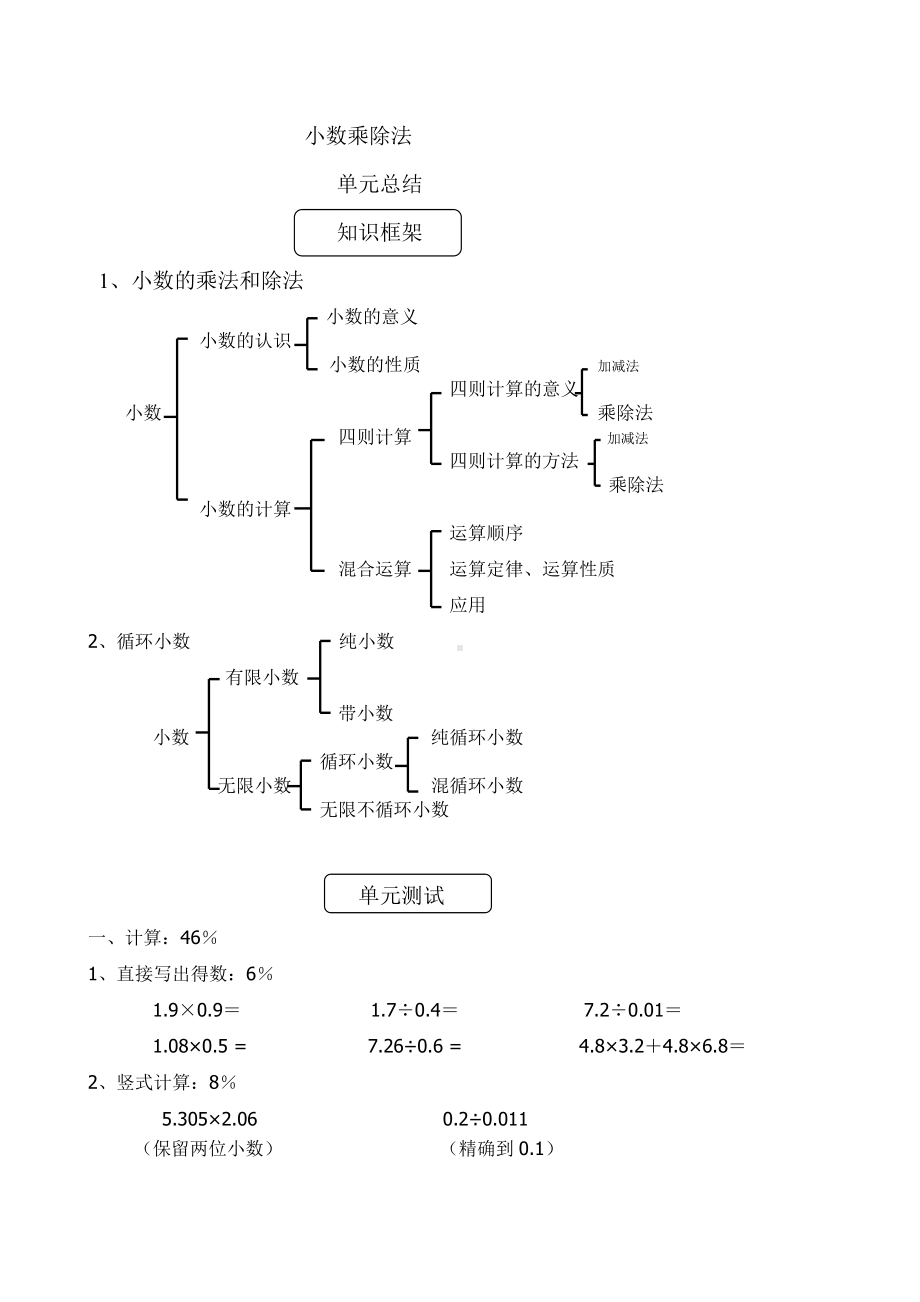 五年级上册数学试题-《小数乘法与小数除法》综合测试（无答案）人教版.doc_第1页