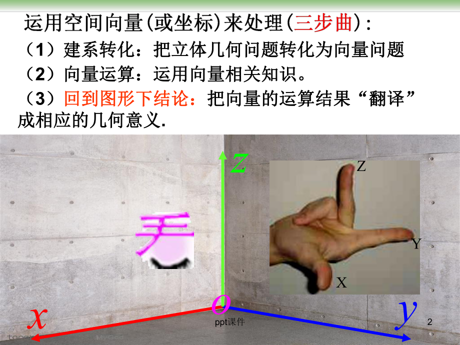 立体几何的向量方法(建系)课件.ppt_第2页