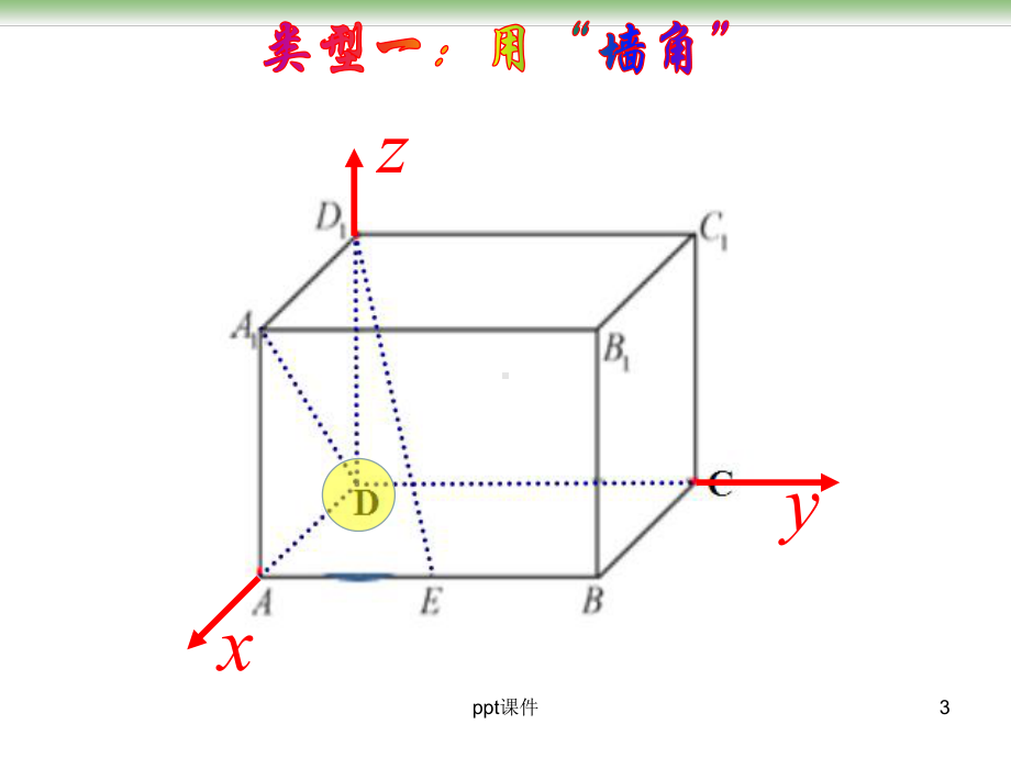 立体几何的向量方法(建系)课件.ppt_第3页