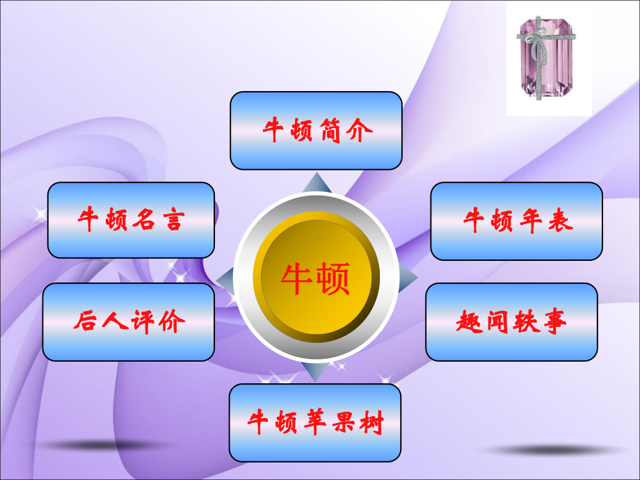 科学家的故事(牛顿)课件.pptx_第3页