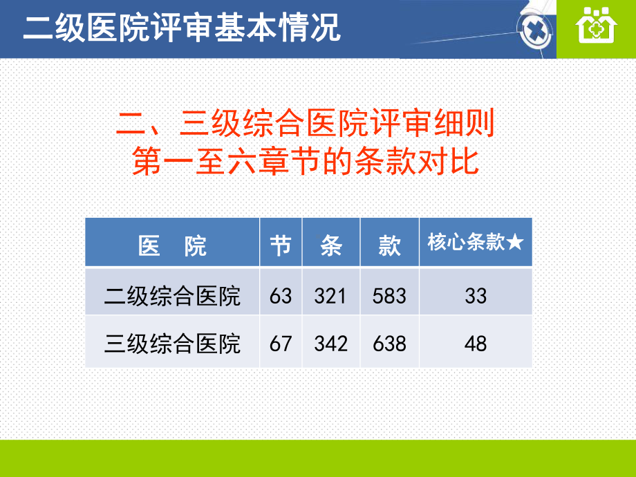 二级综合医院评审流程及重点内容课件.ppt_第3页