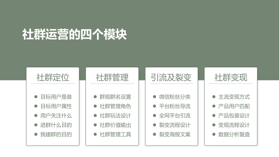 社群运营全流程培训课件.pptx_第3页