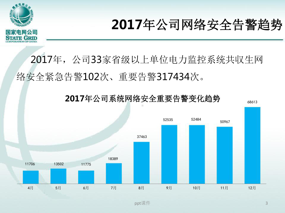 清朗有序安全网络空间创建活动及典型告警案例汇编培训课件.pptx_第3页