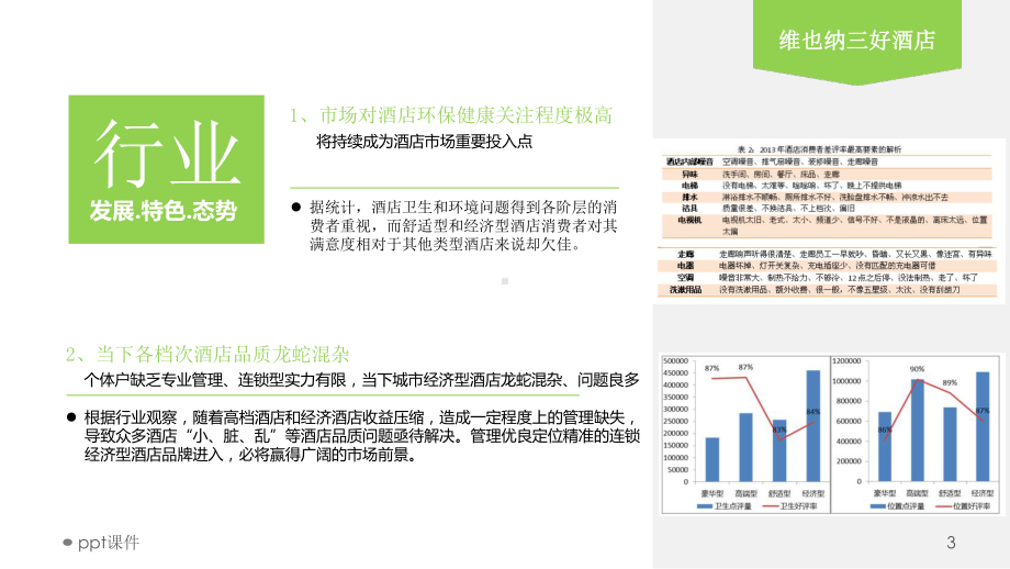 维也纳三好酒店品牌推介课件.ppt_第3页