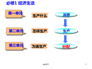 高一经济生活第七课第一框课件.ppt