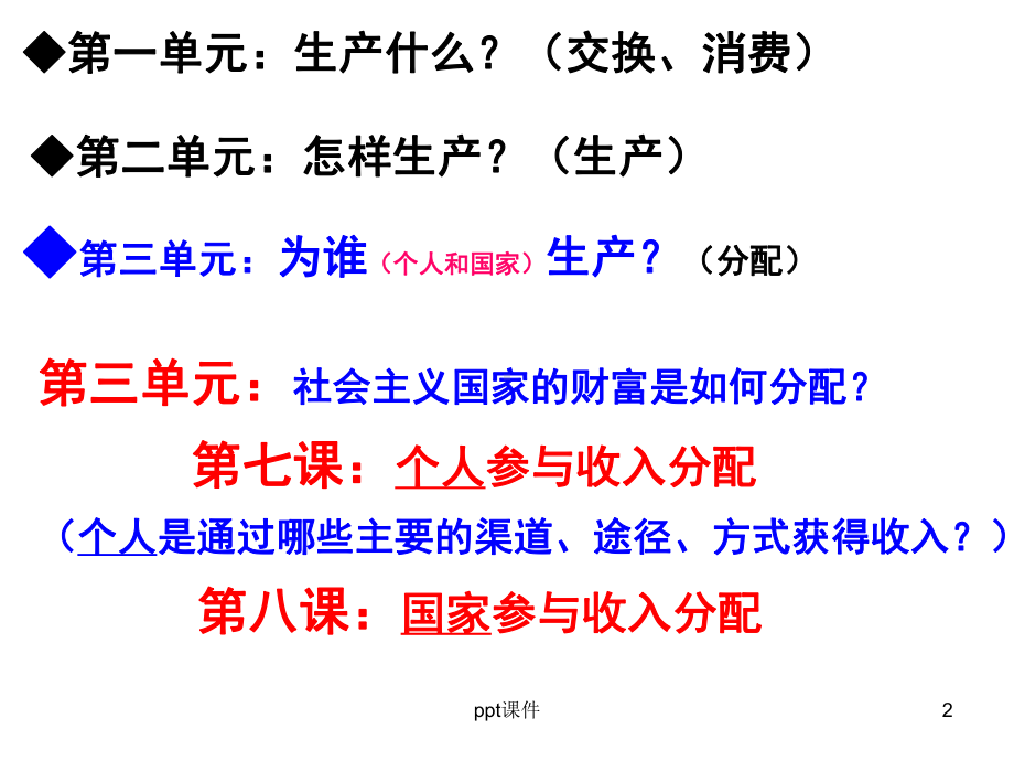 高一经济生活第七课第一框课件.ppt_第2页