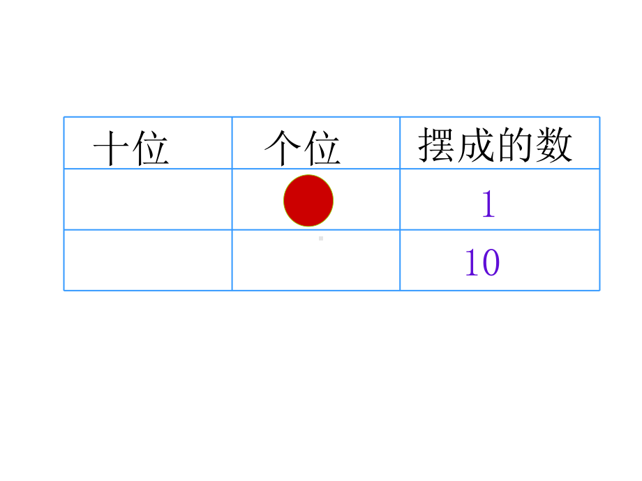 一年级数学下册课件-摆一摆想一想（1）-人教版(共14张PPT).ppt_第2页