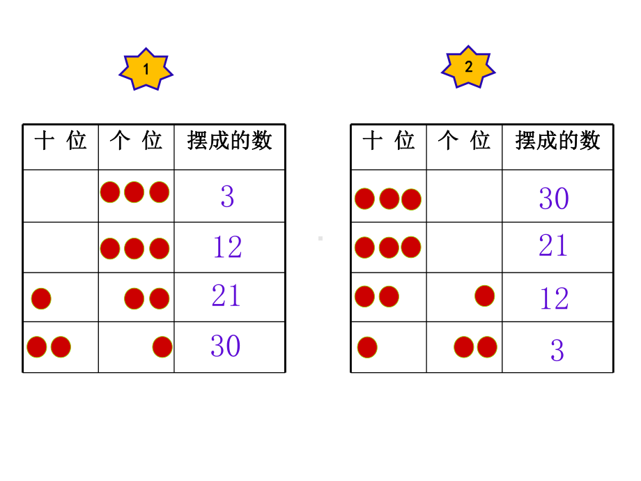 一年级数学下册课件-摆一摆想一想（1）-人教版(共14张PPT).ppt_第3页