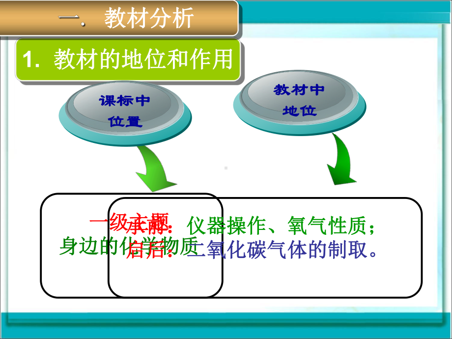 制取氧气说课稿课件.ppt_第3页