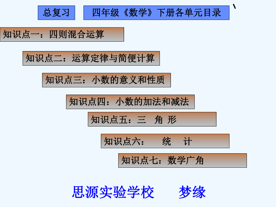 人教版四年级下学期数学总复习8(湖北黄冈名校优质课件).ppt_第1页