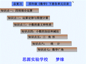 人教版四年级下学期数学总复习8(湖北黄冈名校优质课件).ppt