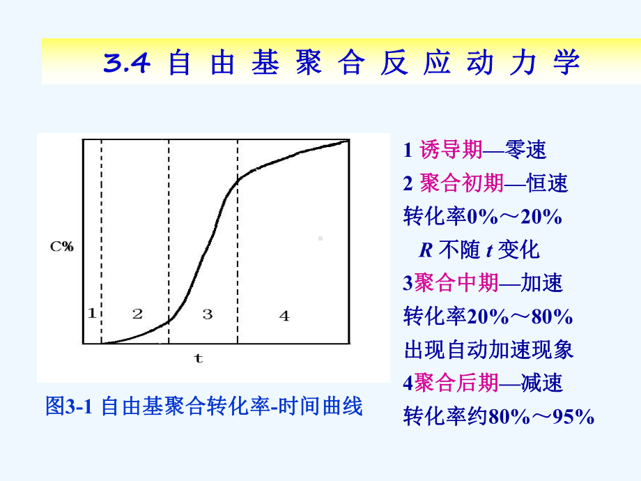 第三章-自由基聚合课件.ppt_第2页