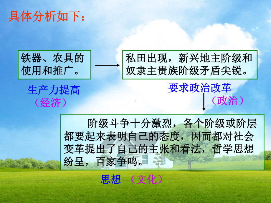 高中政治必修四第三课时代精神的精华课件.pptx_第3页