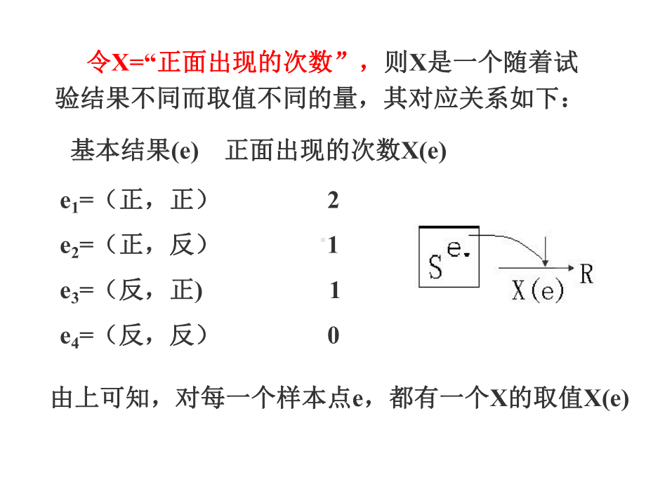 概率论与数理统计第二章随机变量及其分布课件.ppt_第3页