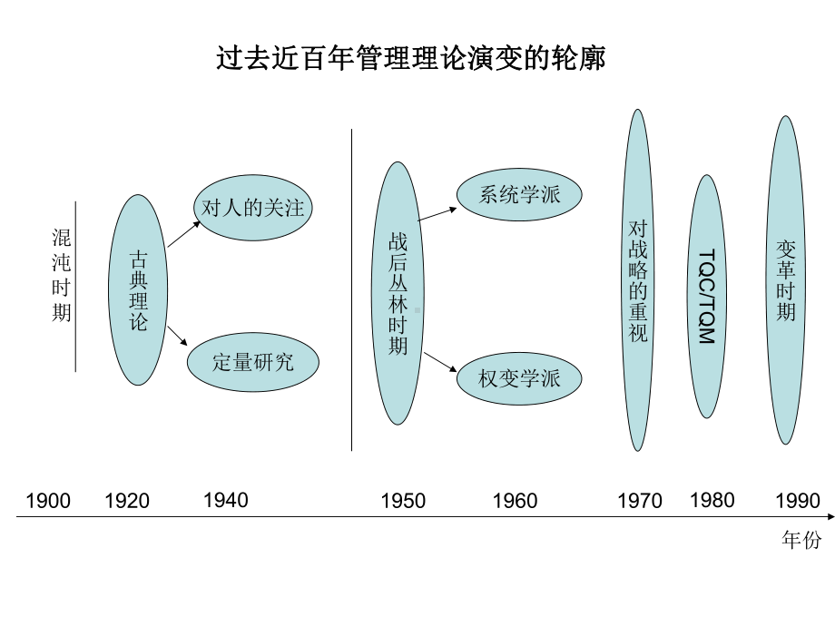 企业组织管理(-)-某公司组织管理新模式课件.ppt_第1页