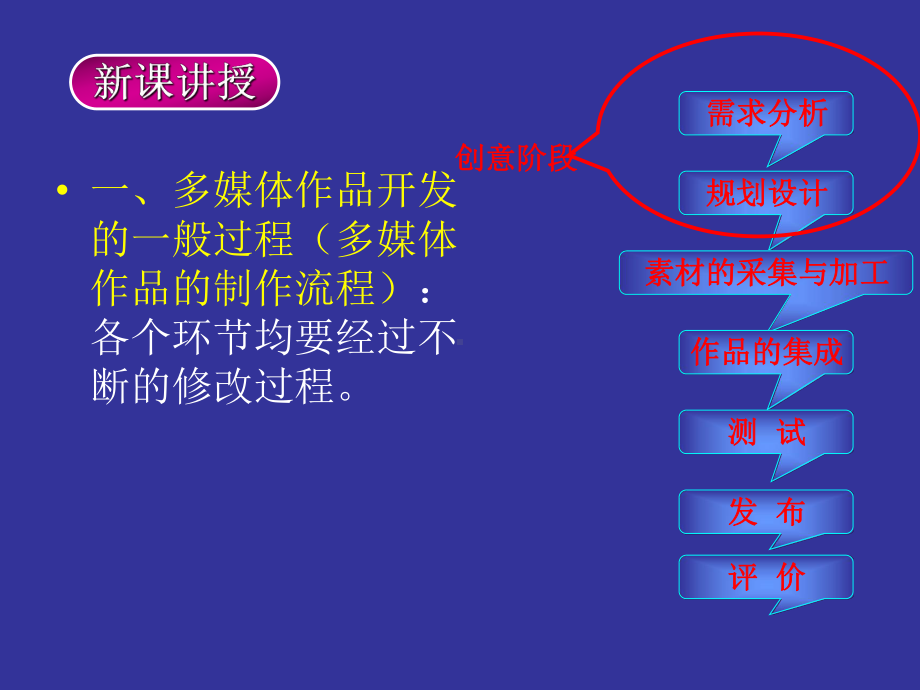 信息技术选修2第二章多媒体作品的开发规划-21-多媒体作品的开发规划课件.ppt_第3页